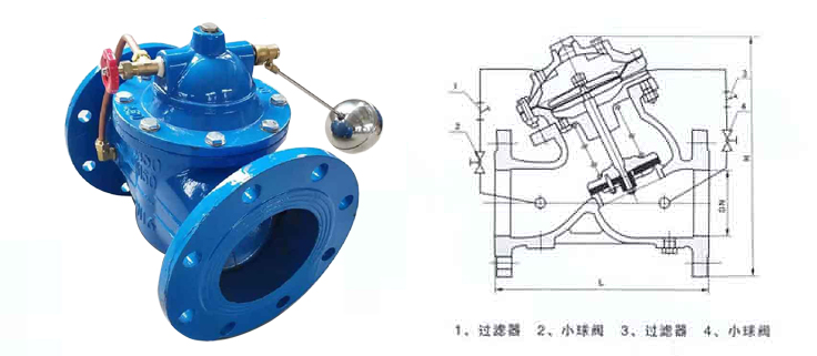 <strong>多功能水利控制閥</strong>