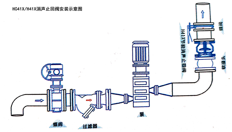 逆止閥安裝結(jié)構(gòu)圖