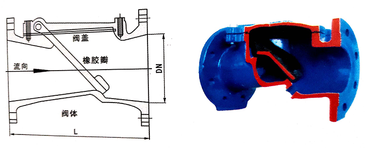 SFCV法蘭橡膠瓣止回閥